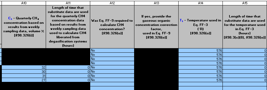 Subpart FF: Table 6 Columns 10-15